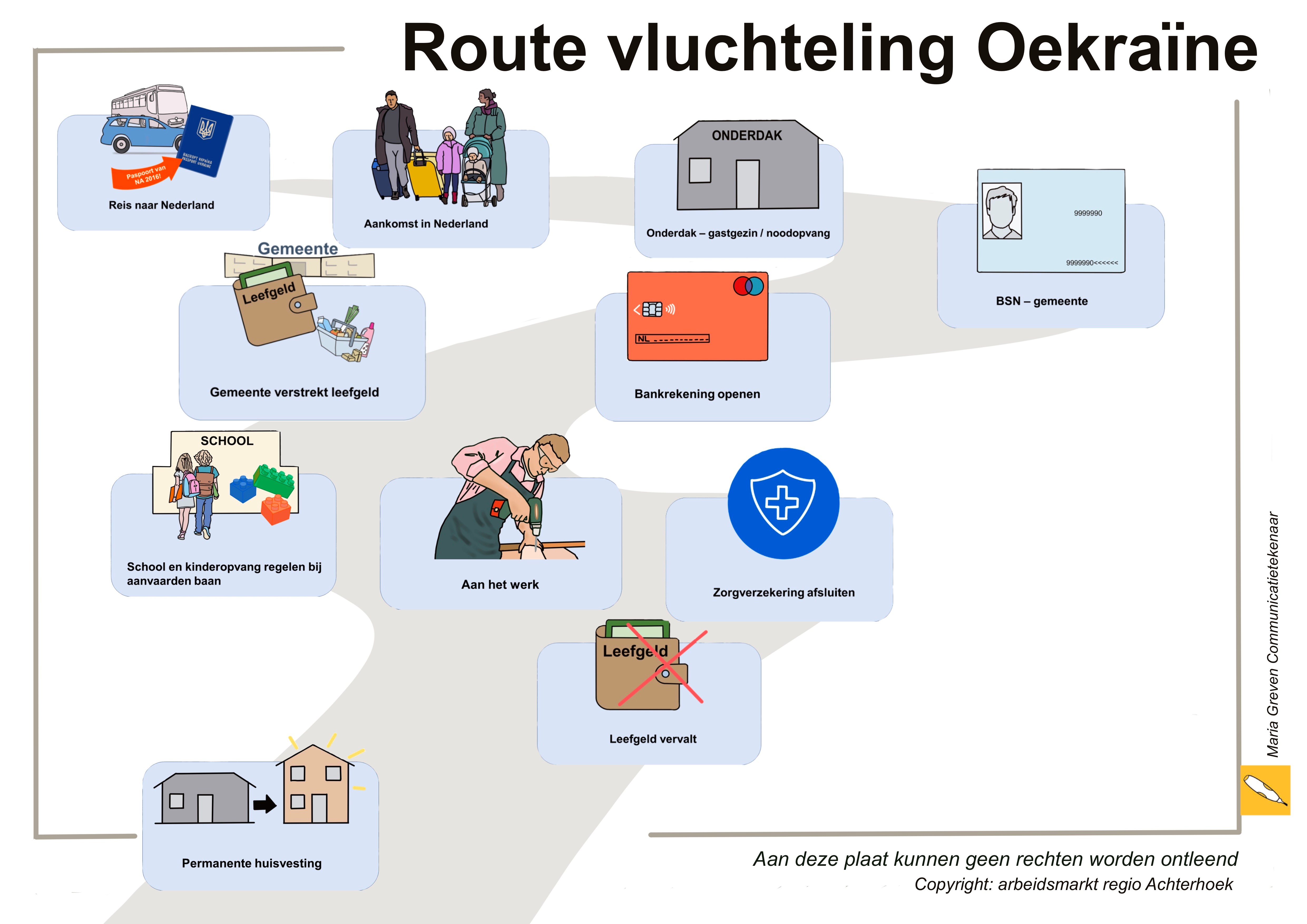 Route die een vluchteling uit de Oekraïne in Nederland aflegt